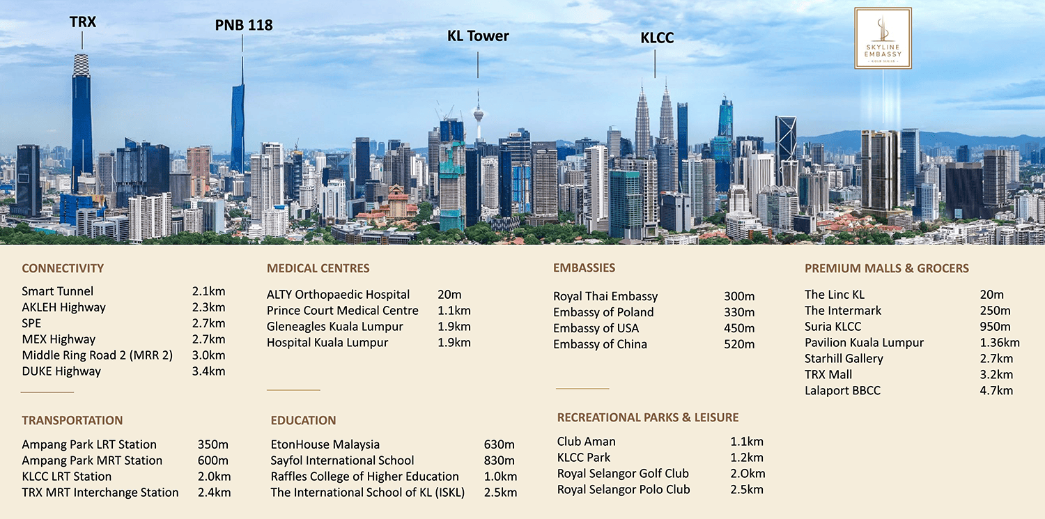 Skyline Embassy LOCATION